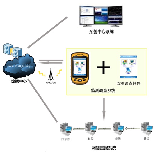 1513504567764244.jpg 野生动物疫源疫病监测预警平台方案.jpg
