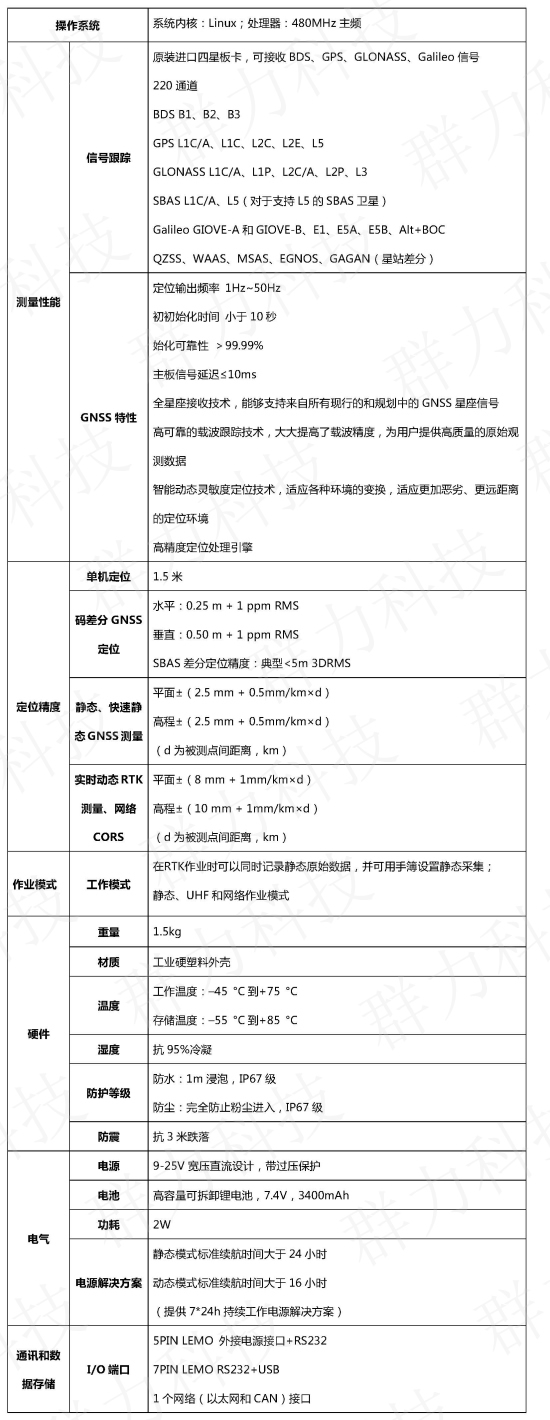 南方GNSS-RTK S82-2013技术参数.jpg