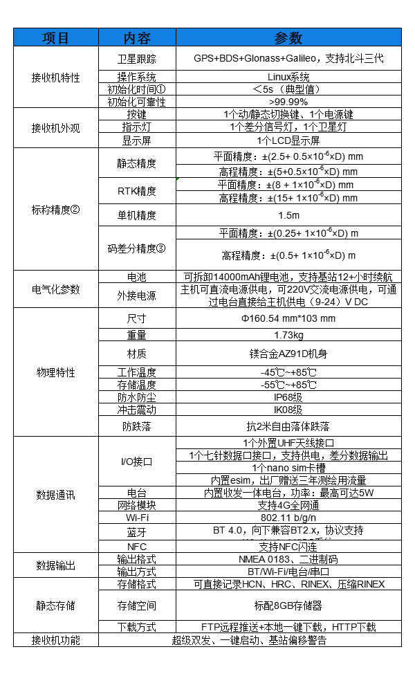 X1专业基站技术参数.jpg