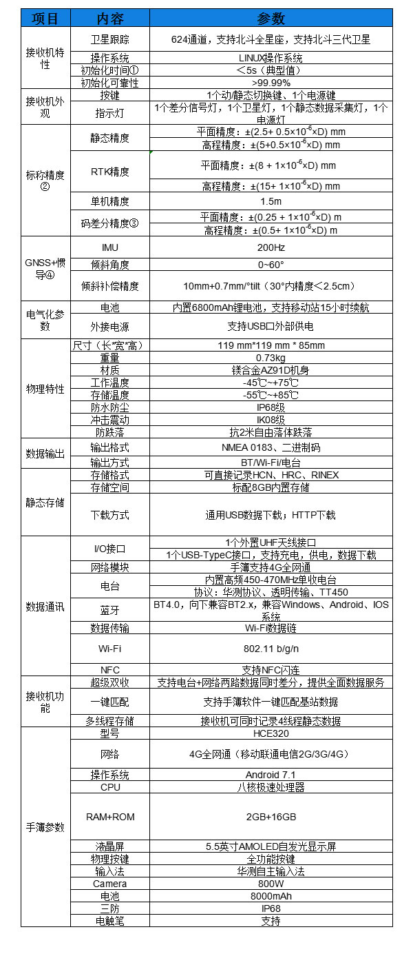 华易E93惯导版口袋RTK技术参数.jpg