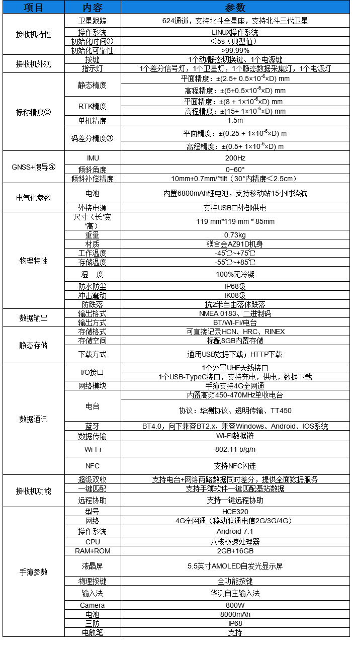 T5 pro惯导版口袋RTK技术参数.jpg