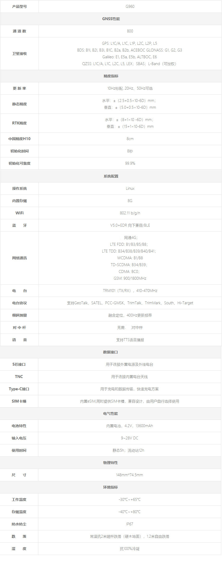 合众思壮测量型GNSS接收机-G960技术参数.jpg