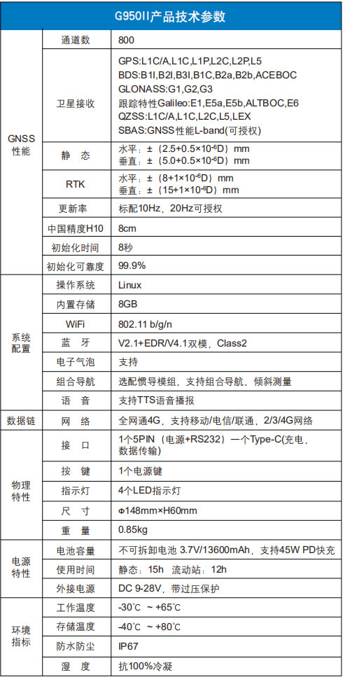 合众思壮G950II小型化惯导网络RTK技术参数.jpg