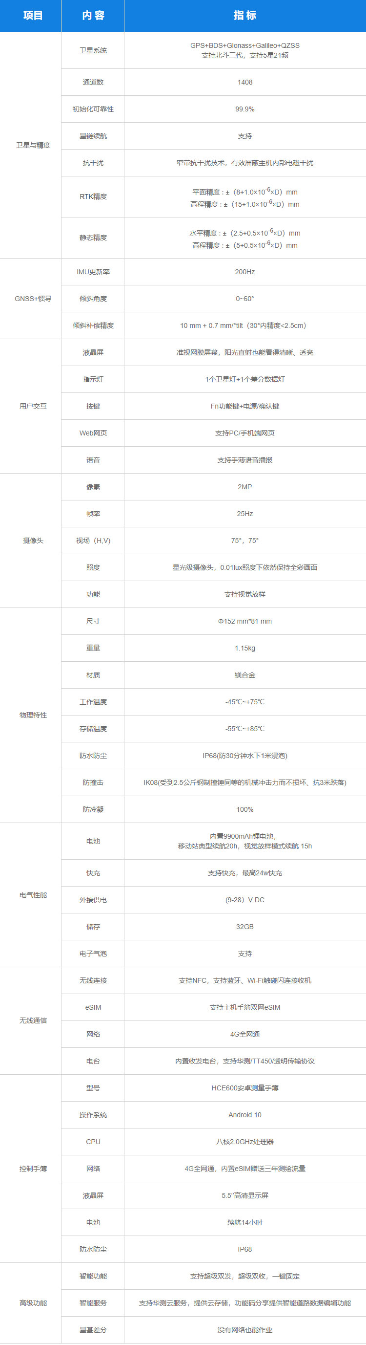 1648628661123208.jpg T12 RTK参数.jpg