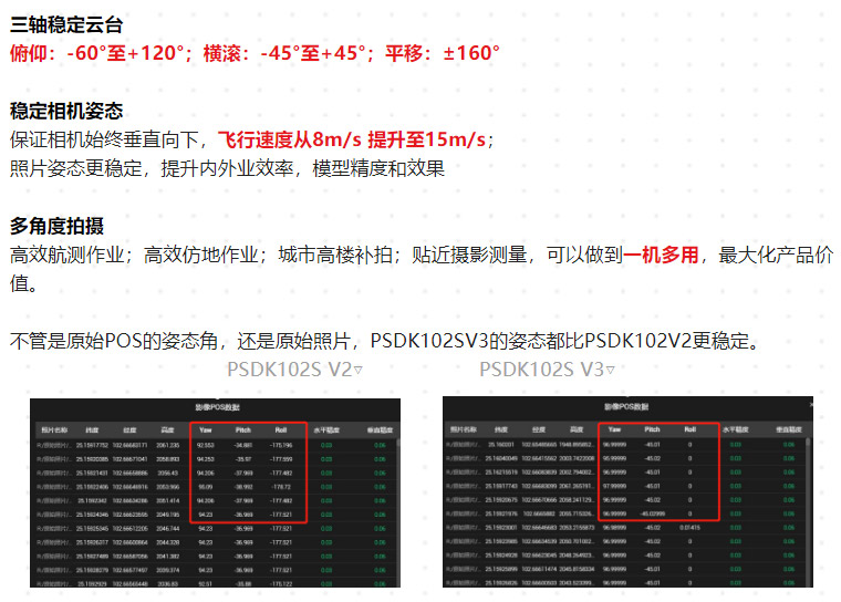 新品测评_PSDK-102S-V3-带云台的五镜头倾斜摄影相机测绘（含测绘精度报告）_04.jpg