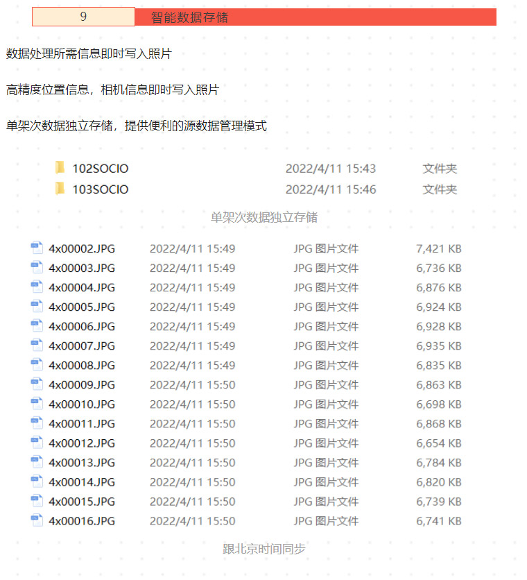 新品测评_PSDK-102S-V3-带云台的五镜头倾斜摄影相机测绘（含测绘精度报告）_13.jpg