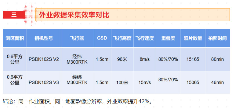 新品测评_PSDK-102S-V3-带云台的五镜头倾斜摄影相机测绘（含测绘精度报告）_16.jpg