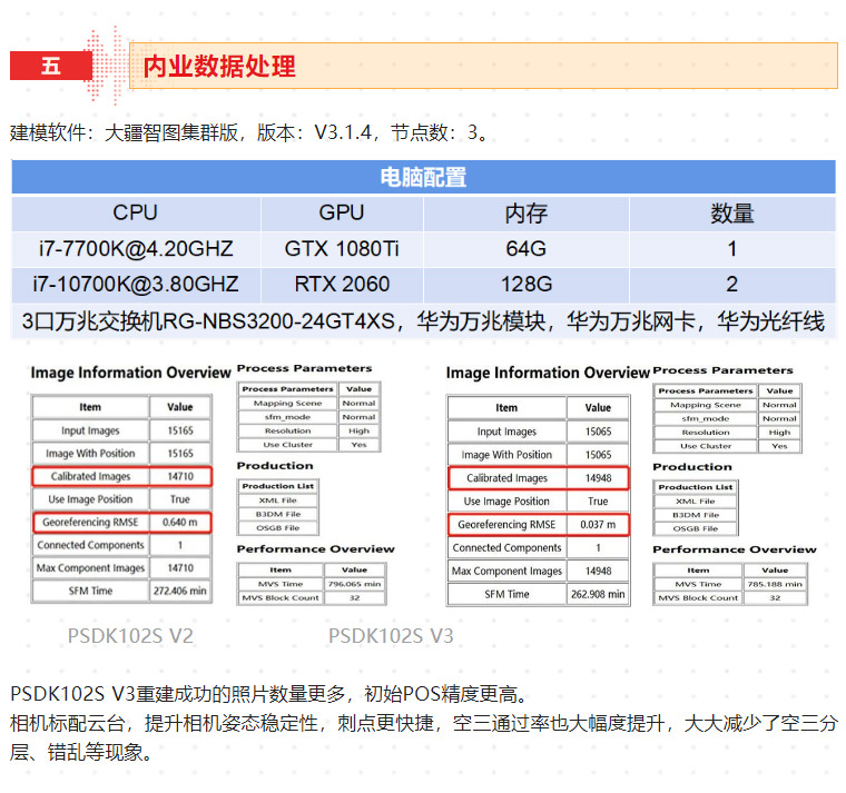 新品测评_PSDK-102S-V3-带云台的五镜头倾斜摄影相机测绘（含测绘精度报告）_18.jpg